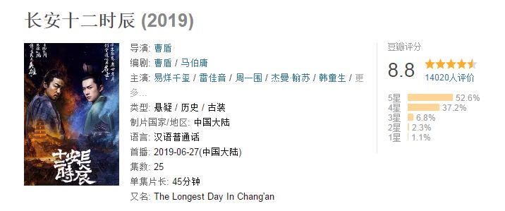 易卜生代表作十大盘点2026年本年度热度口碑双榜对比