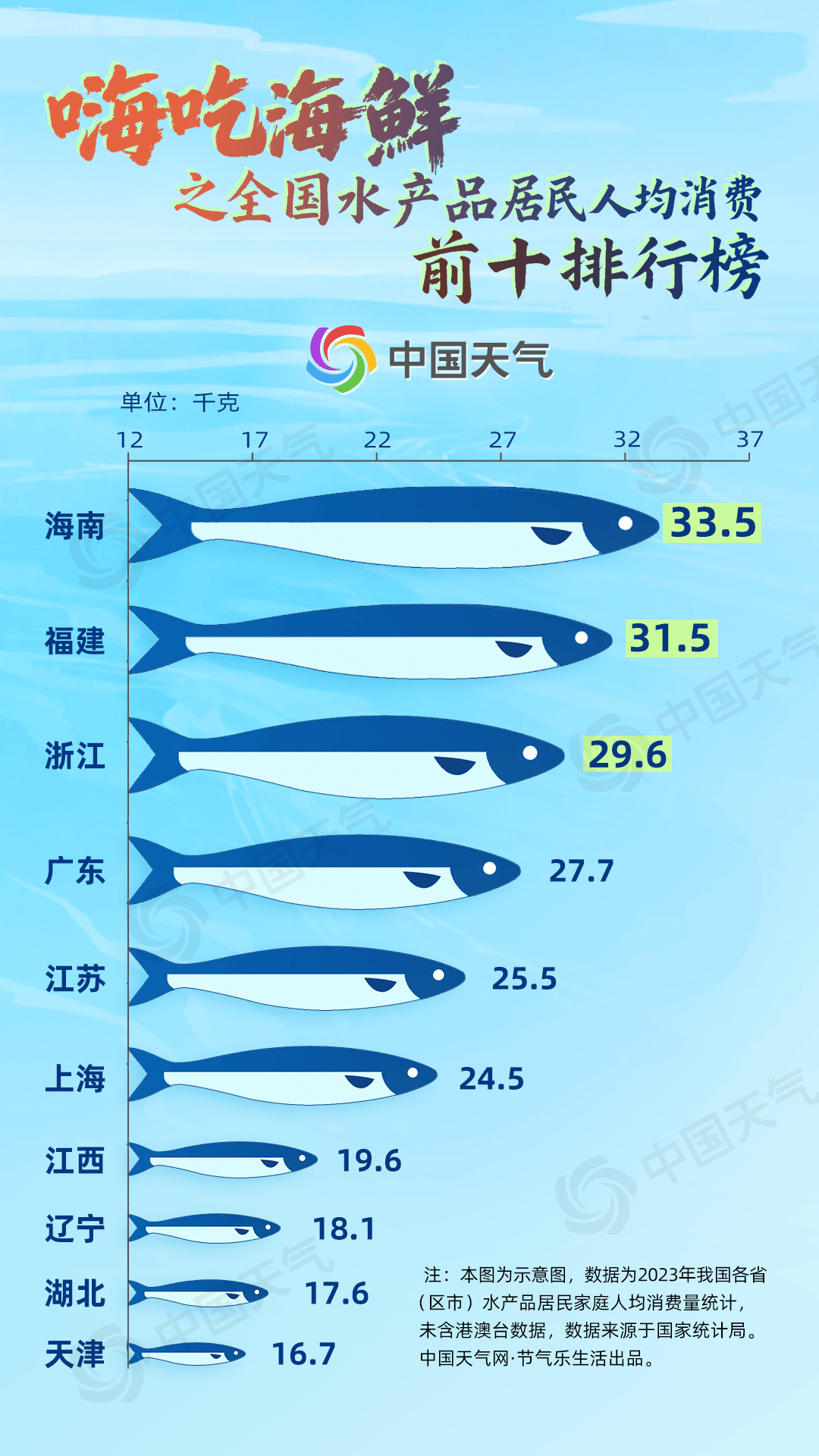 12月必吃的十大海鲜2026年本年度热度口碑双榜对比