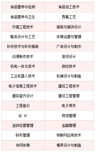 2026年泉州轻工职业学院招生章程