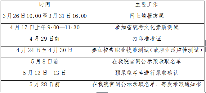 2026年西安科技大学高新学院分类考试招生章程