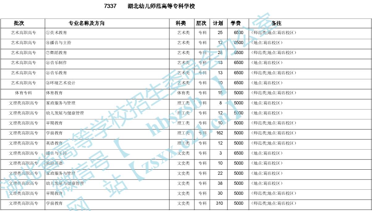 2026年湖北幼儿师范高等专科学校招生章程