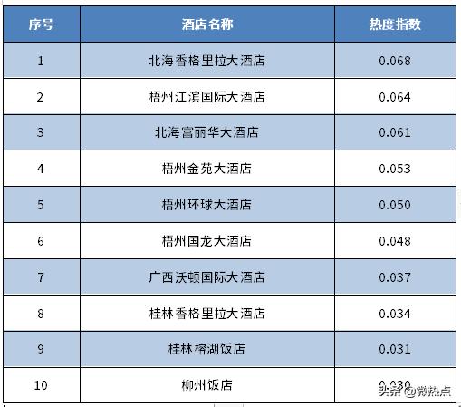 广西十大秋季旅游好去处2026年本年度热度口碑双榜对比 广西十大秋季旅游好去处2026年本年度热度口碑双榜对比