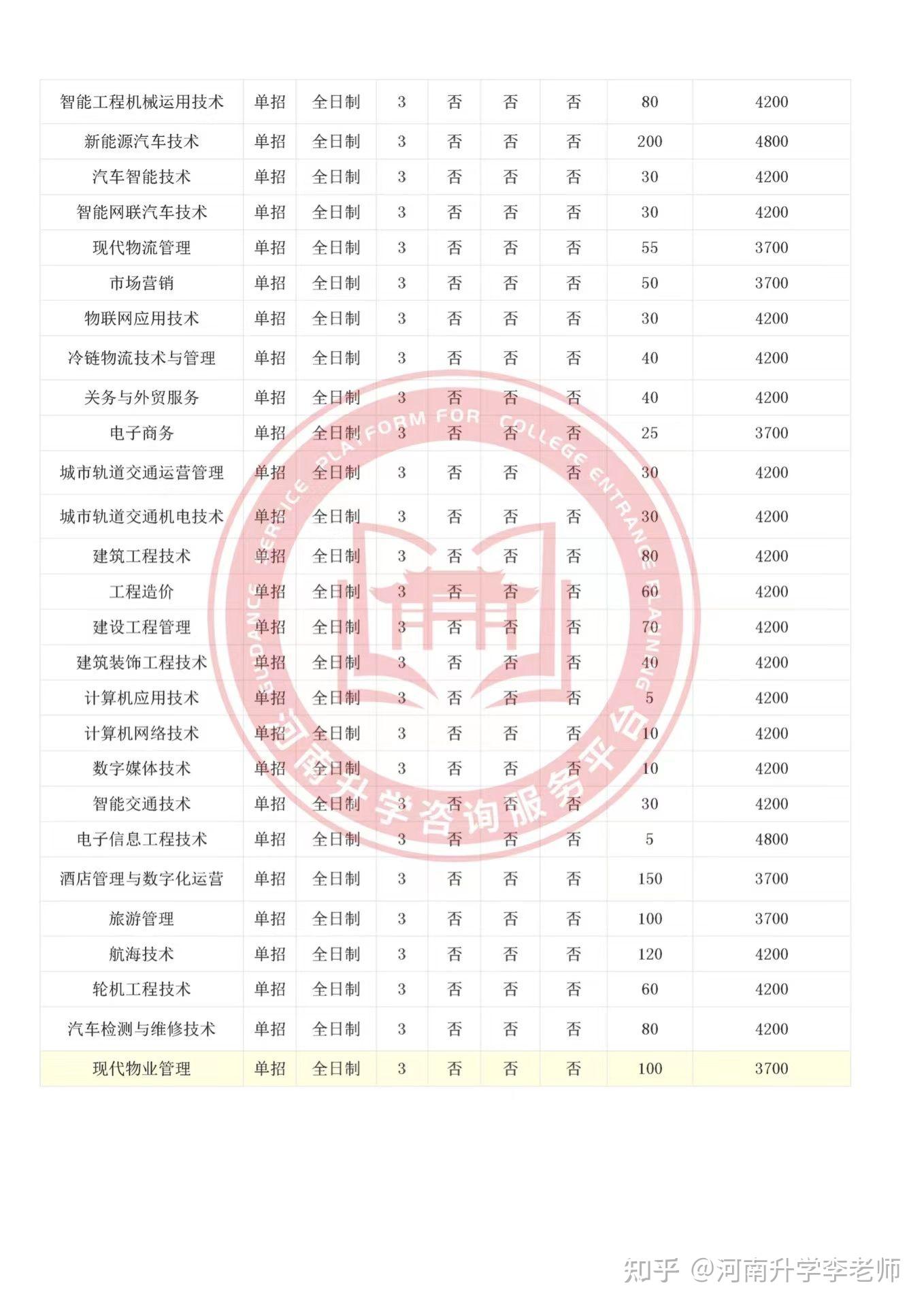 2026年河南交通职业技术学院招生章程 2026年河南交通职业技术学院招生章程