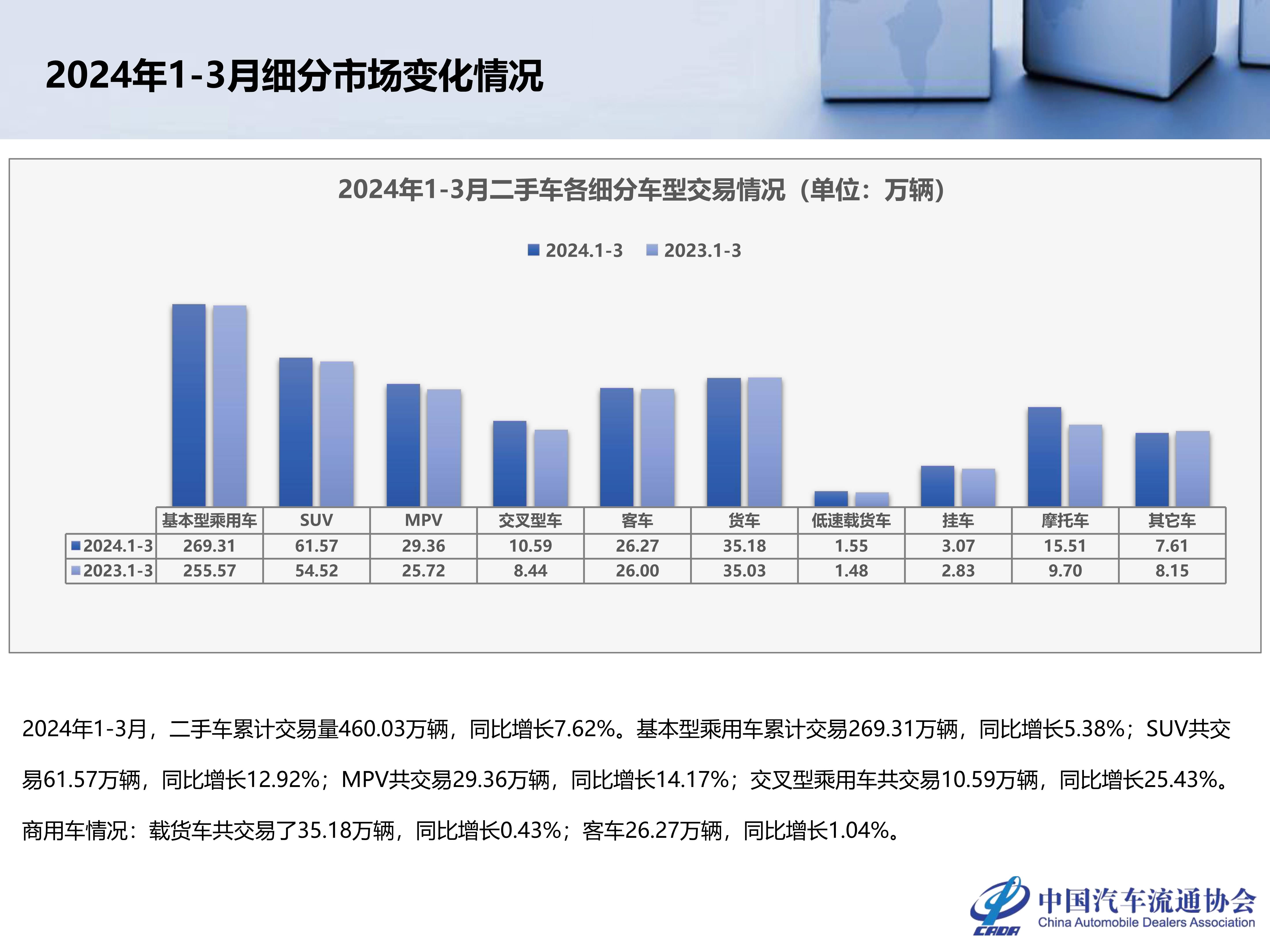 临沂十大二手车交易市场2026年本年度热度口碑双榜对比