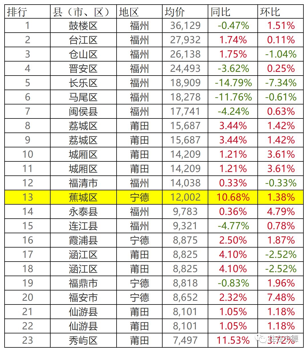 宁德十大家居建材市场2026年本年度热度口碑双榜对比