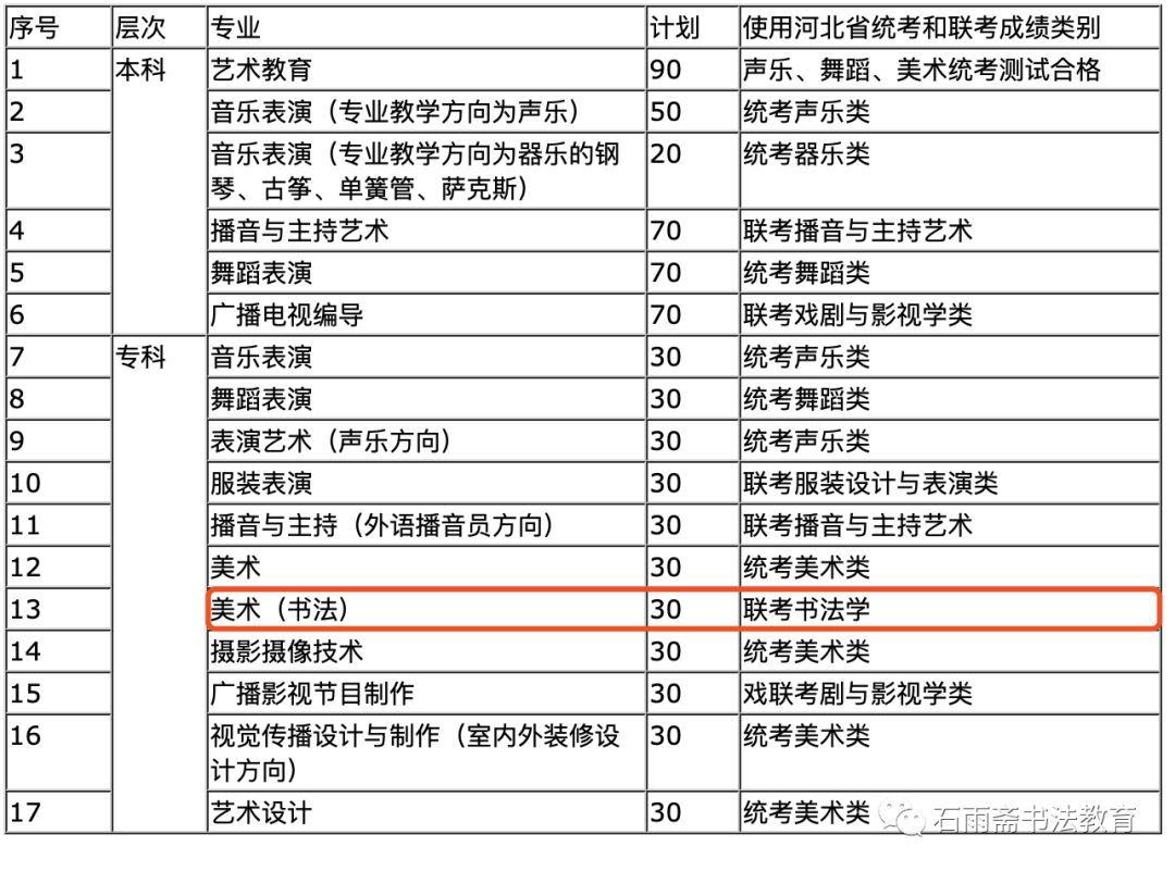 2026年河北外国语学院招生章程