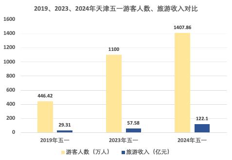 天津公司团队旅游好去处2026年本年度热度口碑双榜对比