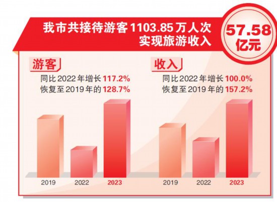 天津公司团队旅游好去处2026年本年度热度口碑双榜对比