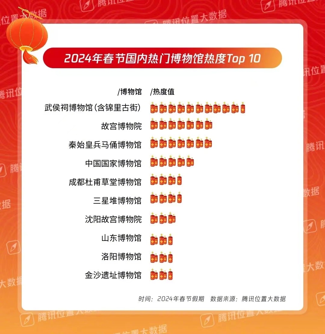 中国十大科学博物馆2026年本年度热度口碑双榜对比