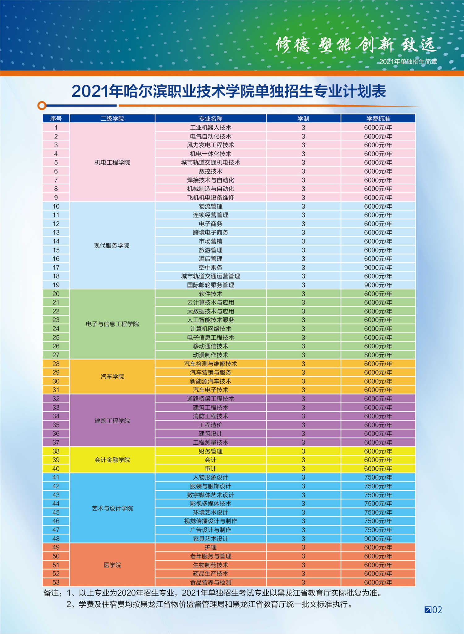 2026年哈尔滨职业技术大学招生章程 2026年哈尔滨职业技术大学招生章程