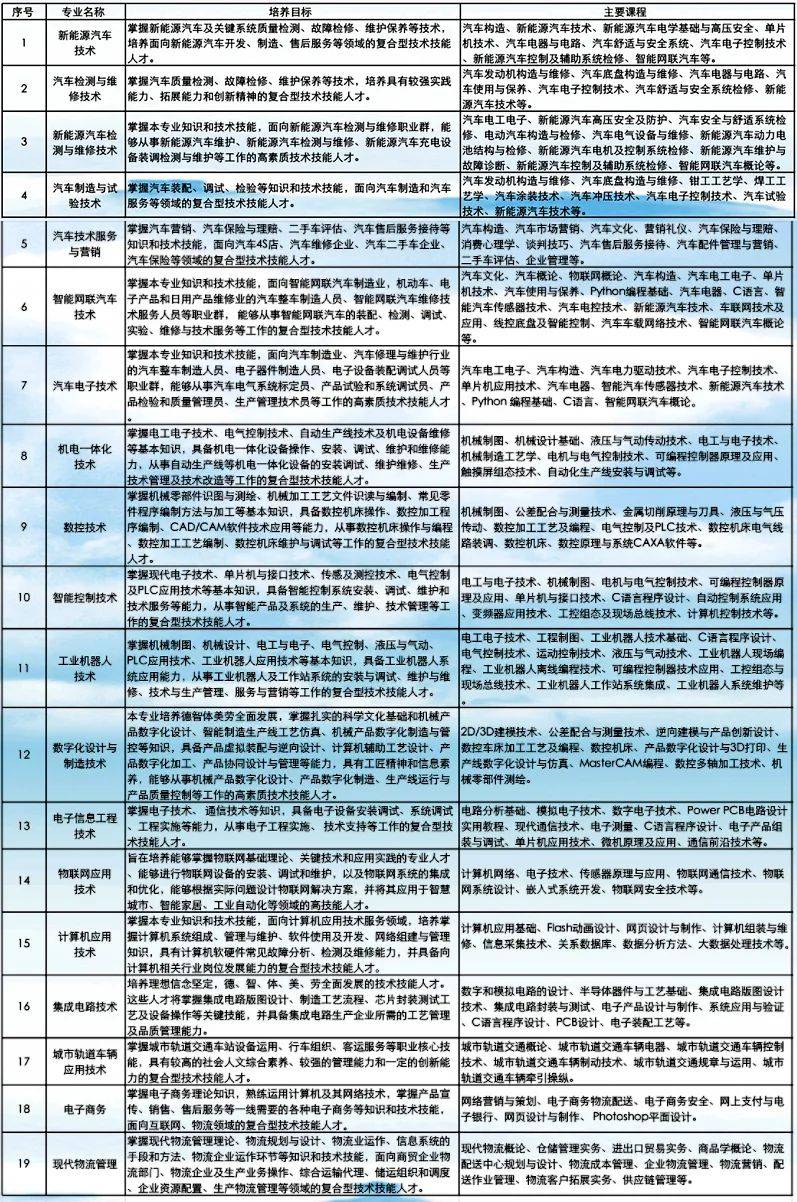 2026年哈尔滨职业技术大学招生章程 2026年哈尔滨职业技术大学招生章程