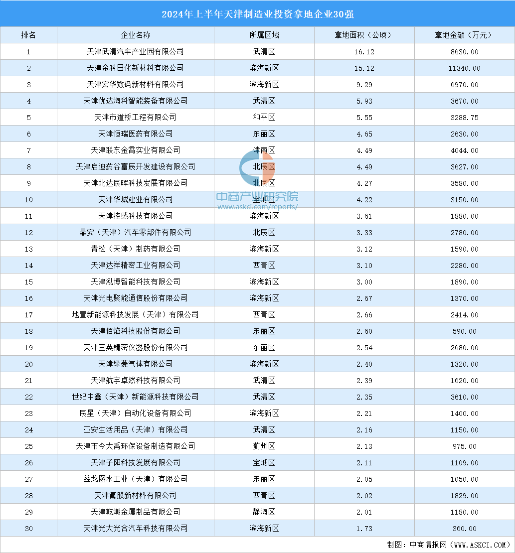天津十大产业园区2026年本年度热度口碑双榜对比 天津十大产业园区2026年本年度热度口碑双榜对比