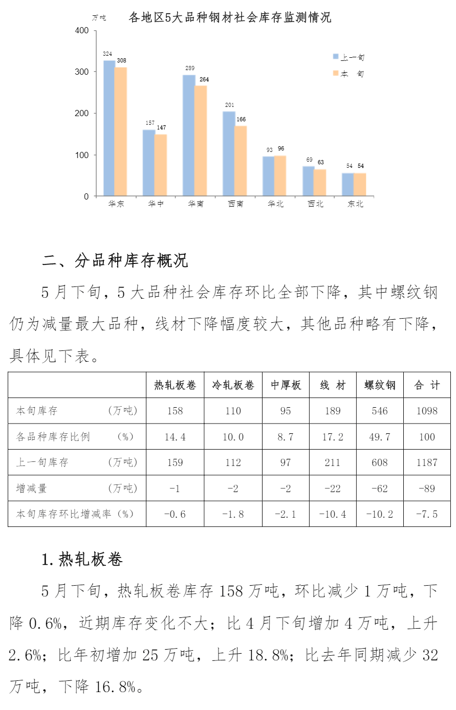 南通十大仓库2026年本年度热度口碑双榜对比 南通十大仓库2026年本年度热度口碑双榜对比
