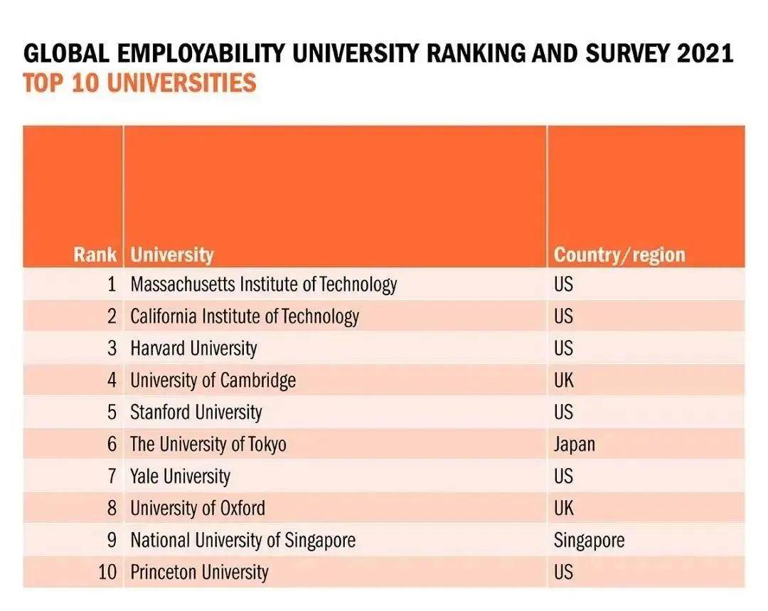 2020年泰晤士中国大学前十名2026年本年度热度口碑双榜对比 2020年泰晤士中国大学前十名2026年本年度热度口碑双榜对比