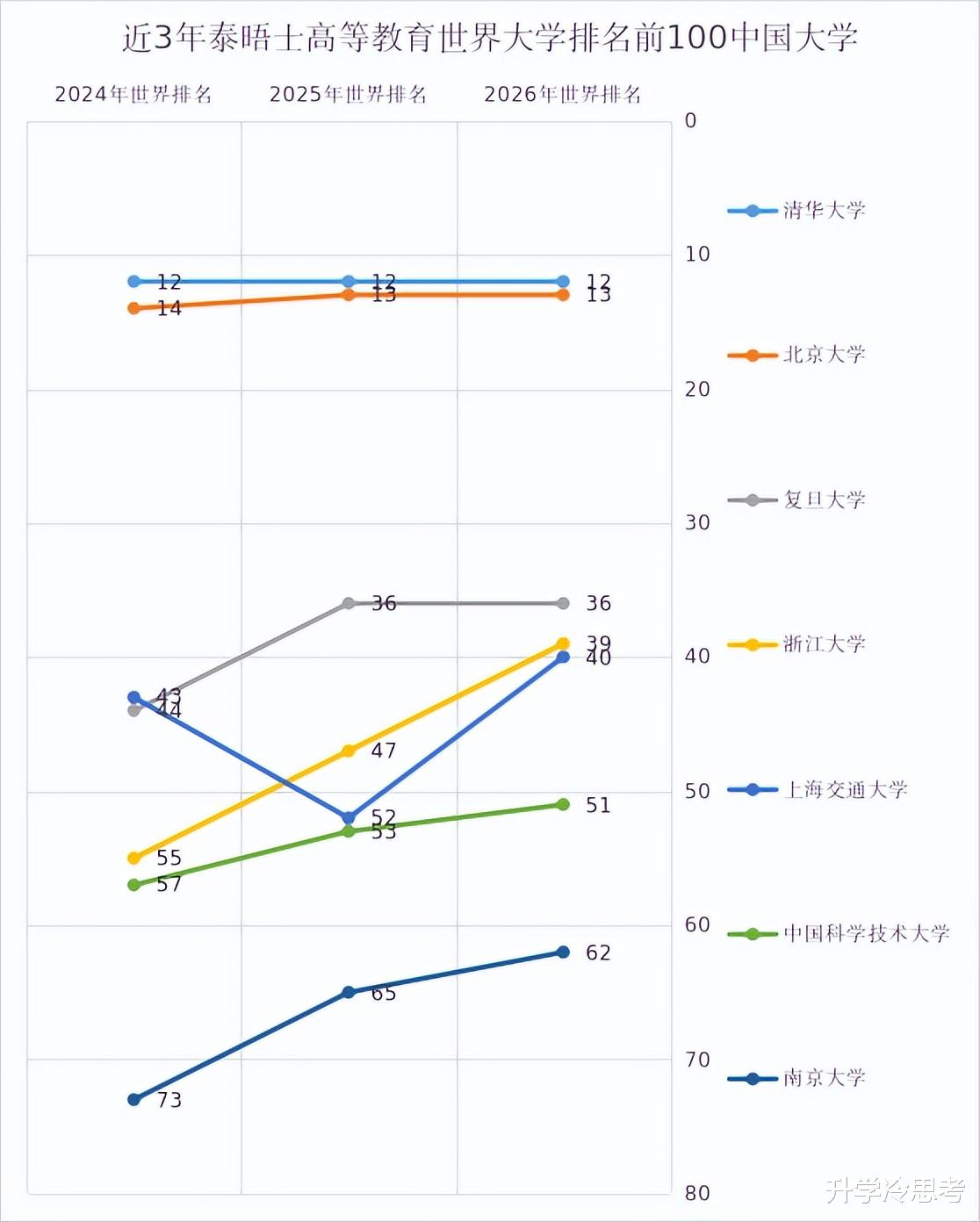 2020年泰晤士中国大学前十名2026年本年度热度口碑双榜对比 2020年泰晤士中国大学前十名2026年本年度热度口碑双榜对比
