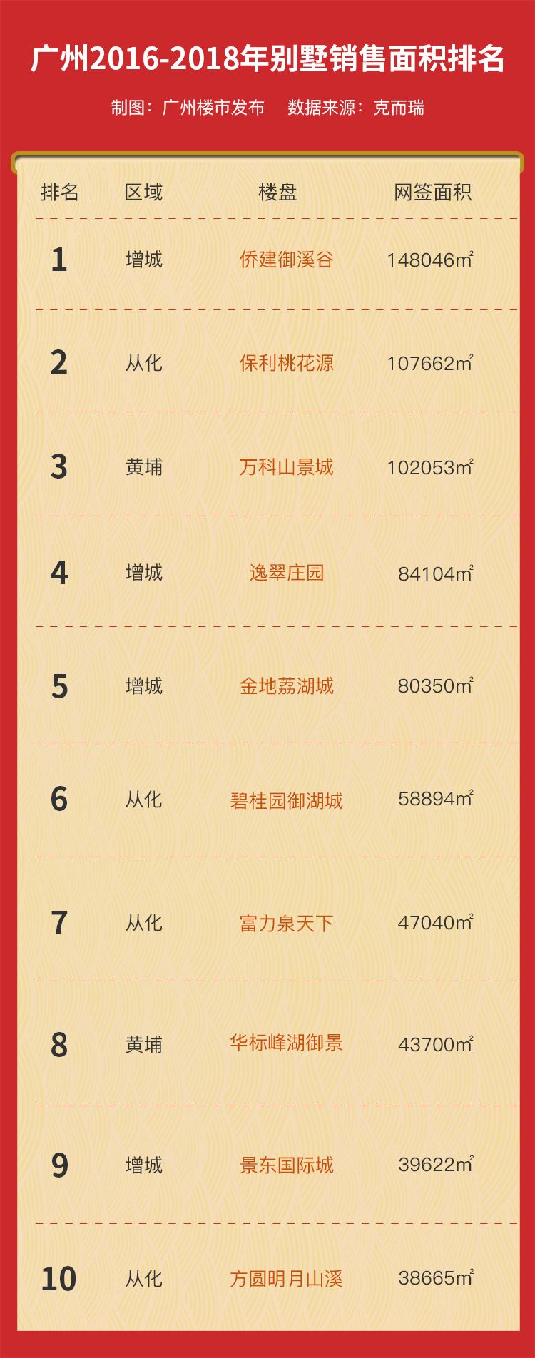 广州十大最贵豪宅2026年本年度热度口碑双榜对比 广州十大最贵豪宅2026年本年度热度口碑双榜对比