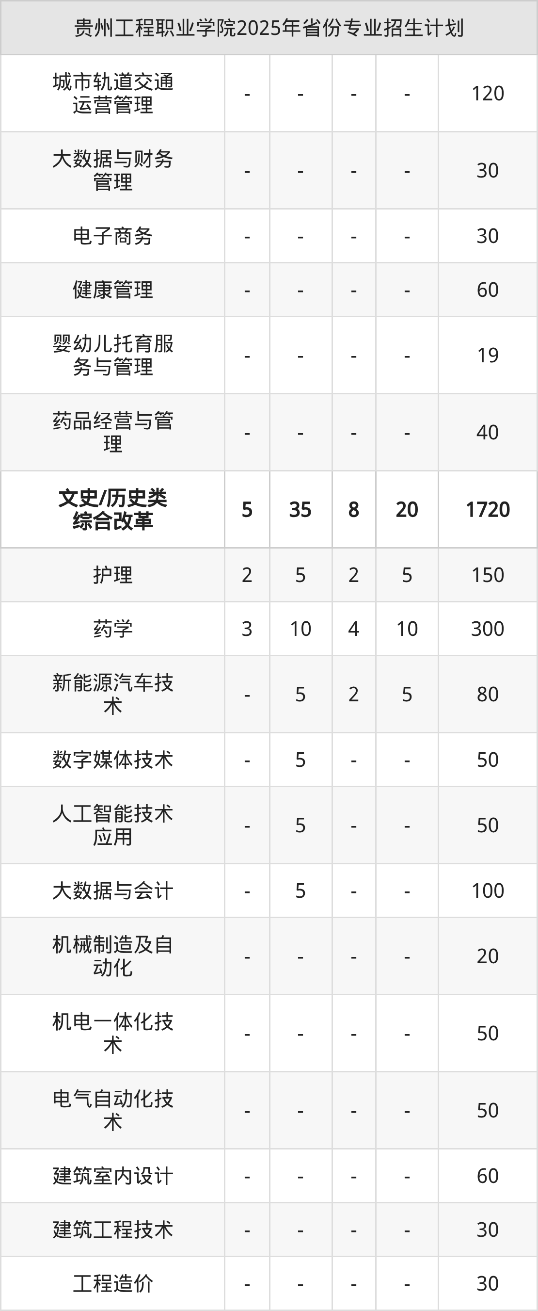 2026年贵州工程职业学院招生章程