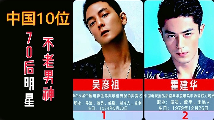 中国十大不老男神2026年本年度热度口碑双榜对比