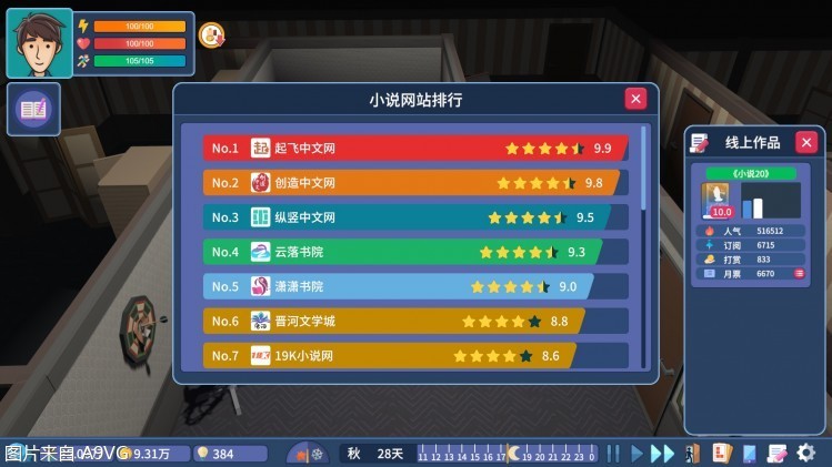 十大完本游戏系统小说2026年本年度热度口碑双榜对比 十大完本游戏系统小说2026年本年度热度口碑双榜对比