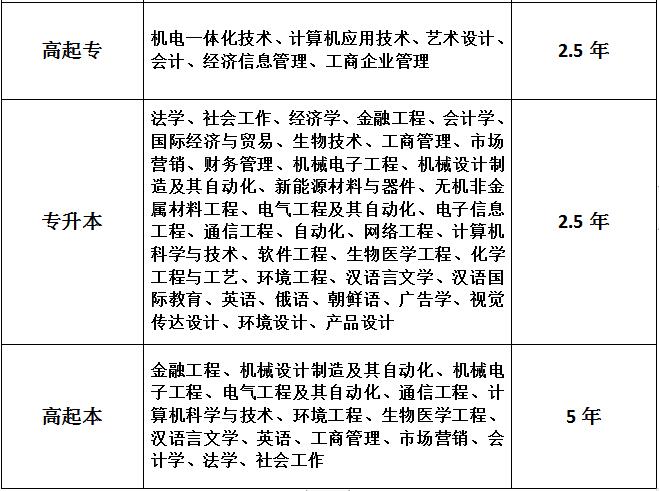 2026年长春理工大学招生章程 2026年长春理工大学招生章程