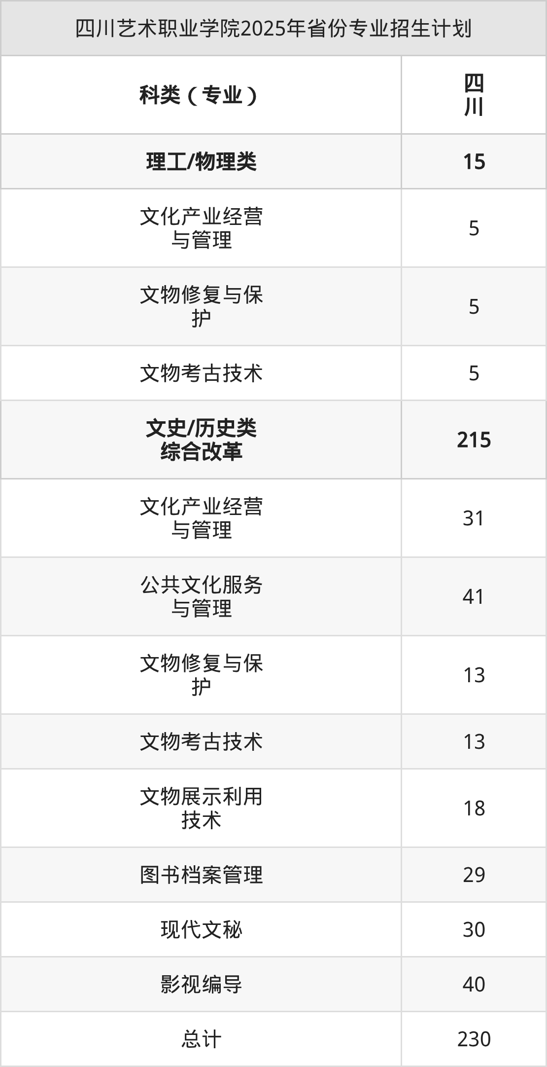 2026年四川艺术职业学院招生章程 2026年四川艺术职业学院招生章程