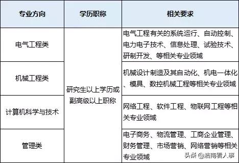 2026年郑州电力职业技术学院招生章程 2026年郑州电力职业技术学院招生章程