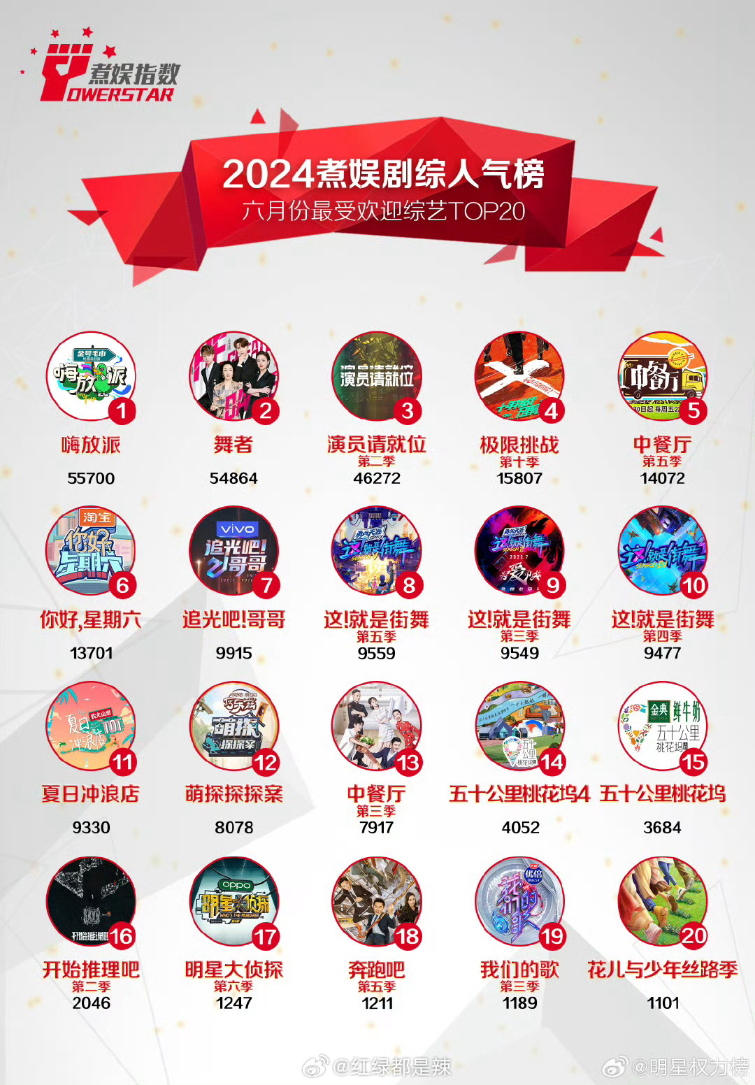 十大广受青睐看的整蛊综艺2026年本年度热度口碑双榜对比 十大广受青睐看的整蛊综艺2026年本年度热度口碑双榜对比