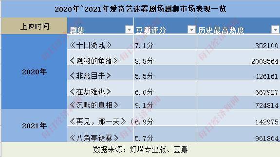 世界各国的平民王后2026年本年度热度口碑双榜对比 世界各国的平民王后2026年本年度热度口碑双榜对比