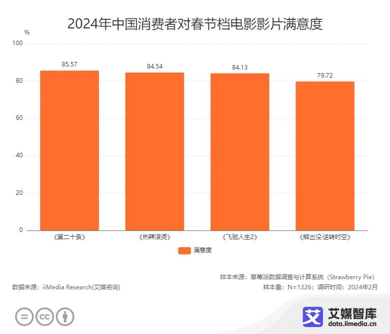 世界各国的平民王后2026年本年度热度口碑双榜对比 世界各国的平民王后2026年本年度热度口碑双榜对比
