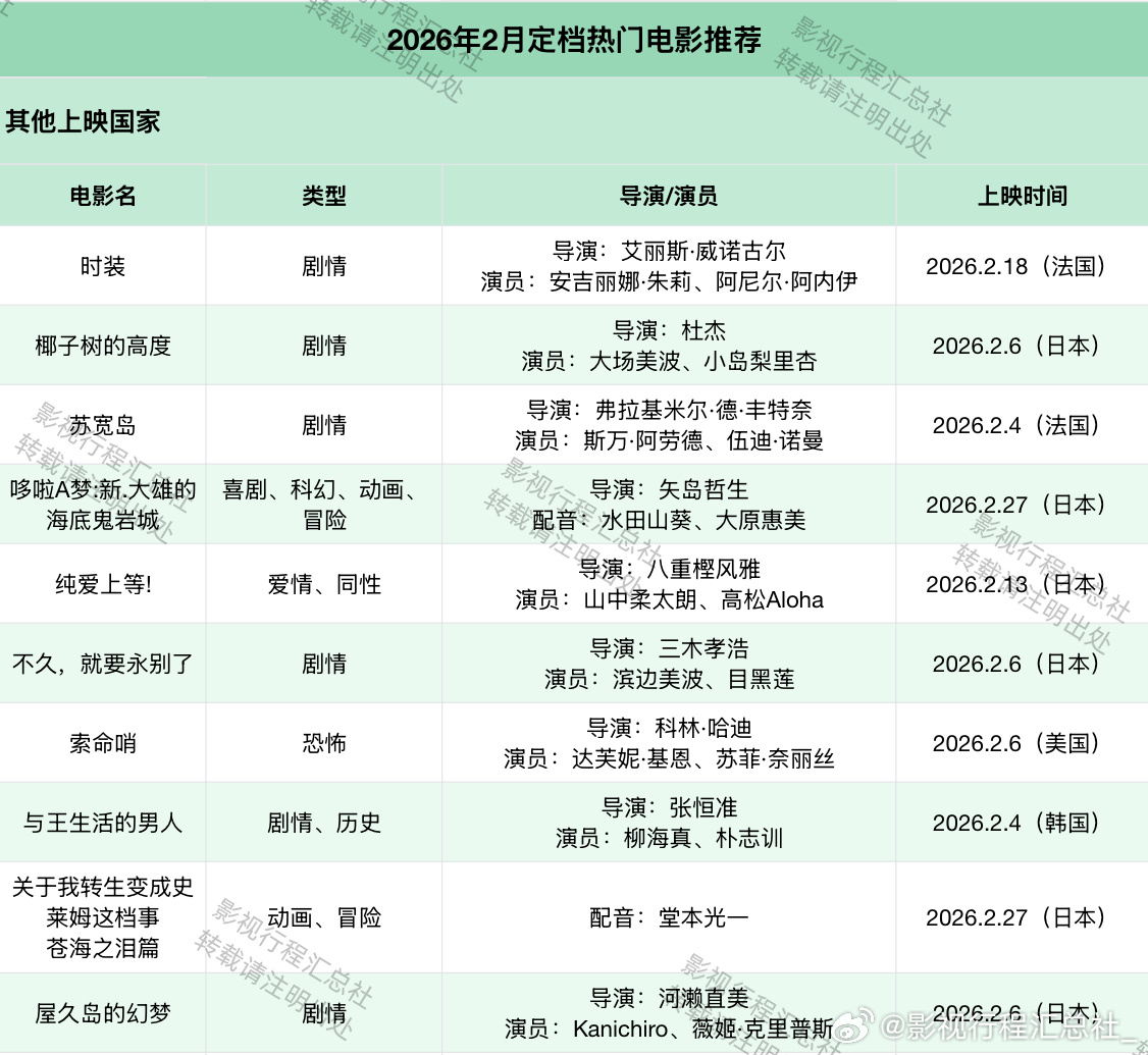 世界十大最受欢迎温情电影2026年本年度热度口碑双榜对比