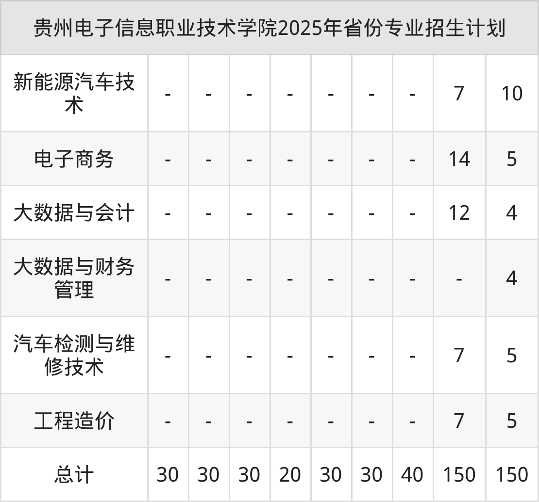2026年贵州电子信息职业技术学院招生章程