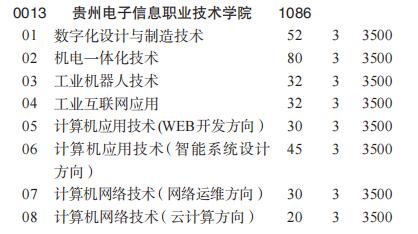 2026年贵州电子信息职业技术学院招生章程 2026年贵州电子信息职业技术学院招生章程