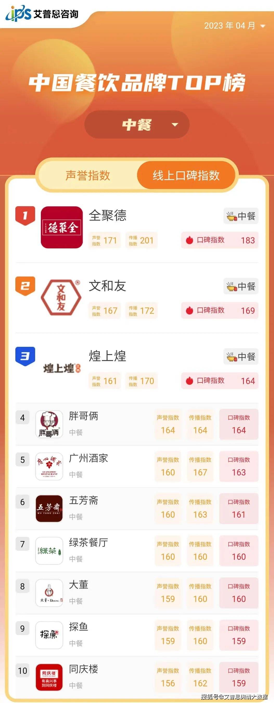 中国十大大胃王2026年本年度热度口碑双榜对比 中国十大大胃王2026年本年度热度口碑双榜对比