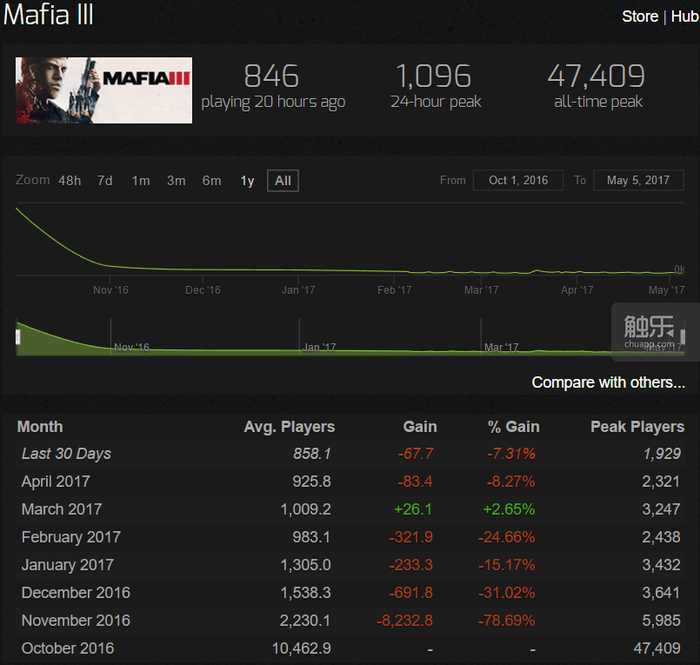 十大小型单机游戏2026年本年度热度口碑双榜对比 十大小型单机游戏2026年本年度热度口碑双榜对比