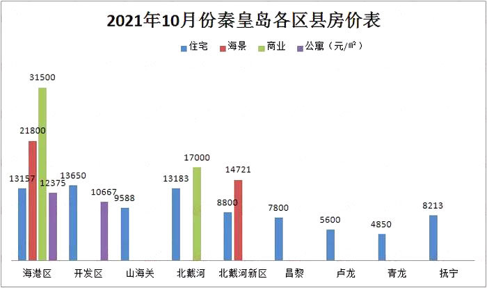 秦皇岛十大家居建材市场2026年本年度热度口碑双榜对比