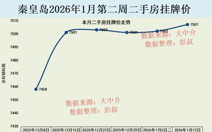 秦皇岛十大家居建材市场2026年本年度热度口碑双榜对比