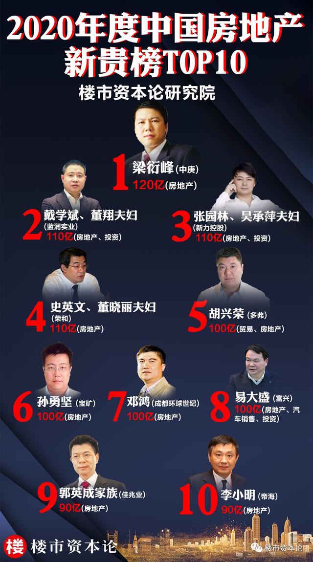 2021绍兴十大富豪2026年本年度热度口碑双榜对比