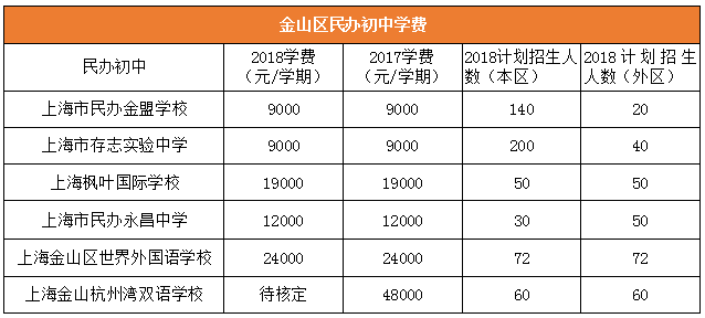 无锡市十大重点初中2026年本年度热度口碑双榜对比 无锡市十大重点初中2026年本年度热度口碑双榜对比