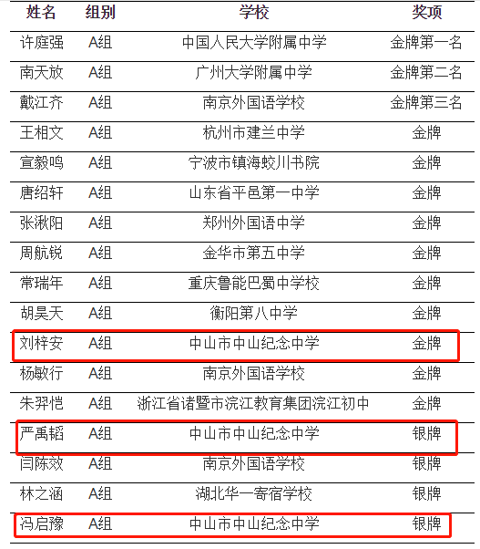 无锡市十大重点初中2026年本年度热度口碑双榜对比