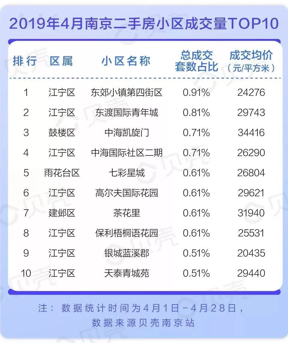 南京二手房交易热门小区2026年本年度热度口碑双榜对比
