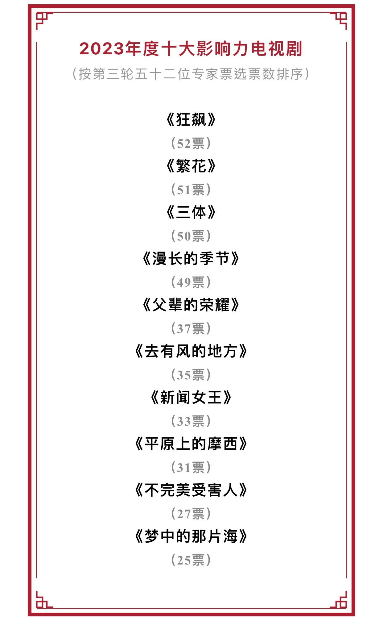 中国最经典十大纪实剧2026年本年度热度口碑双榜对比 中国最经典十大纪实剧2026年本年度热度口碑双榜对比