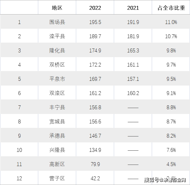 承德十大小吃2026年本年度热度口碑双榜对比 承德十大小吃2026年本年度热度口碑双榜对比