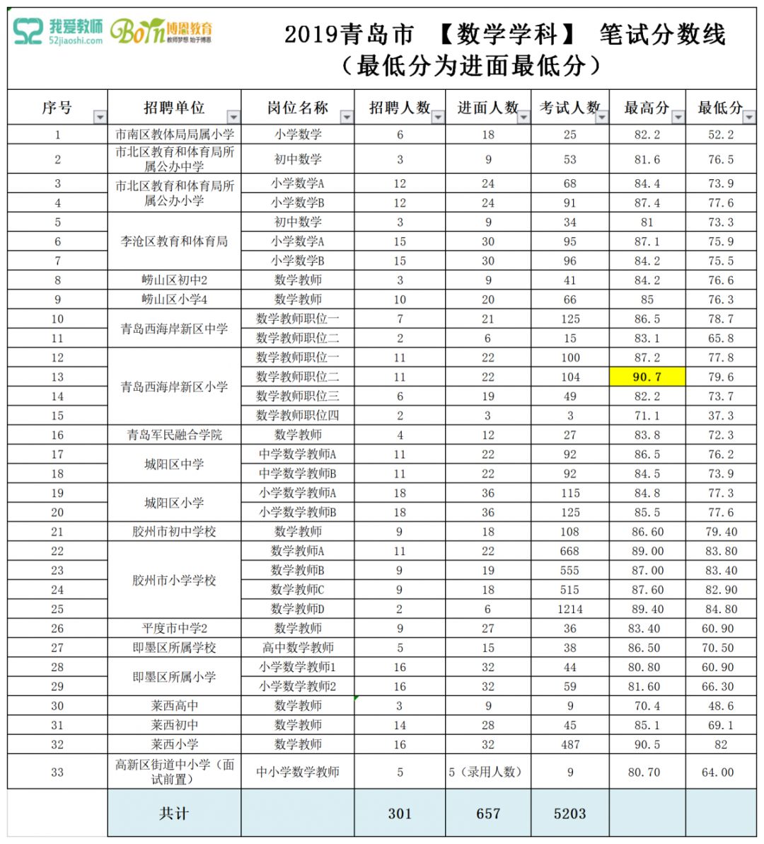 2026年唐山工业职业技术大学招生章程