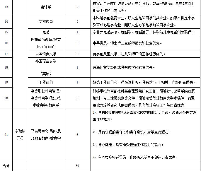 2026年唐山工业职业技术大学招生章程
