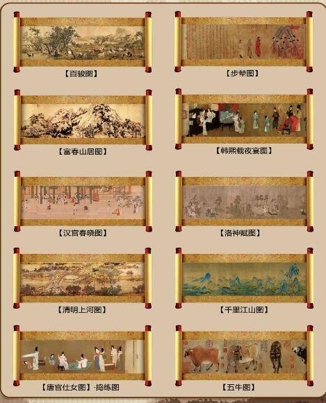 中国十大传世名画2026年本年度热度口碑双榜对比 中国十大传世名画2026年本年度热度口碑双榜对比