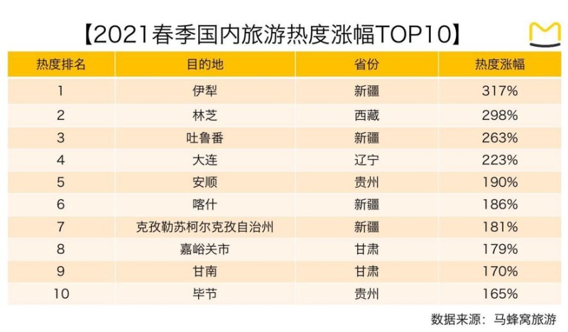 新疆十大民俗旅游胜地2026年本年度热度口碑双榜对比
