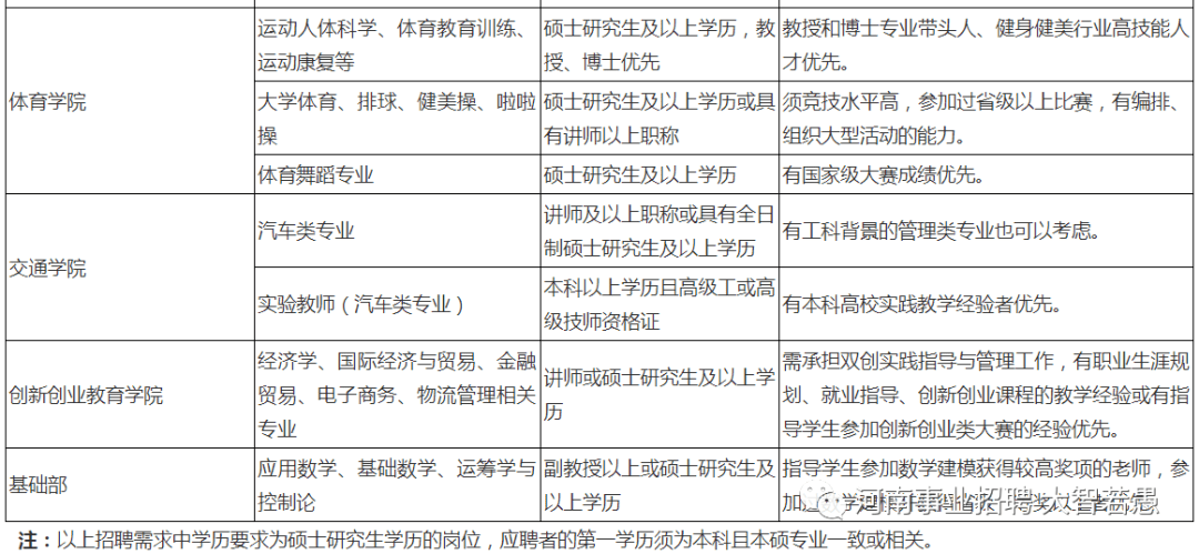 2026年郑州升达经贸管理学院招生章程 2026年郑州升达经贸管理学院招生章程