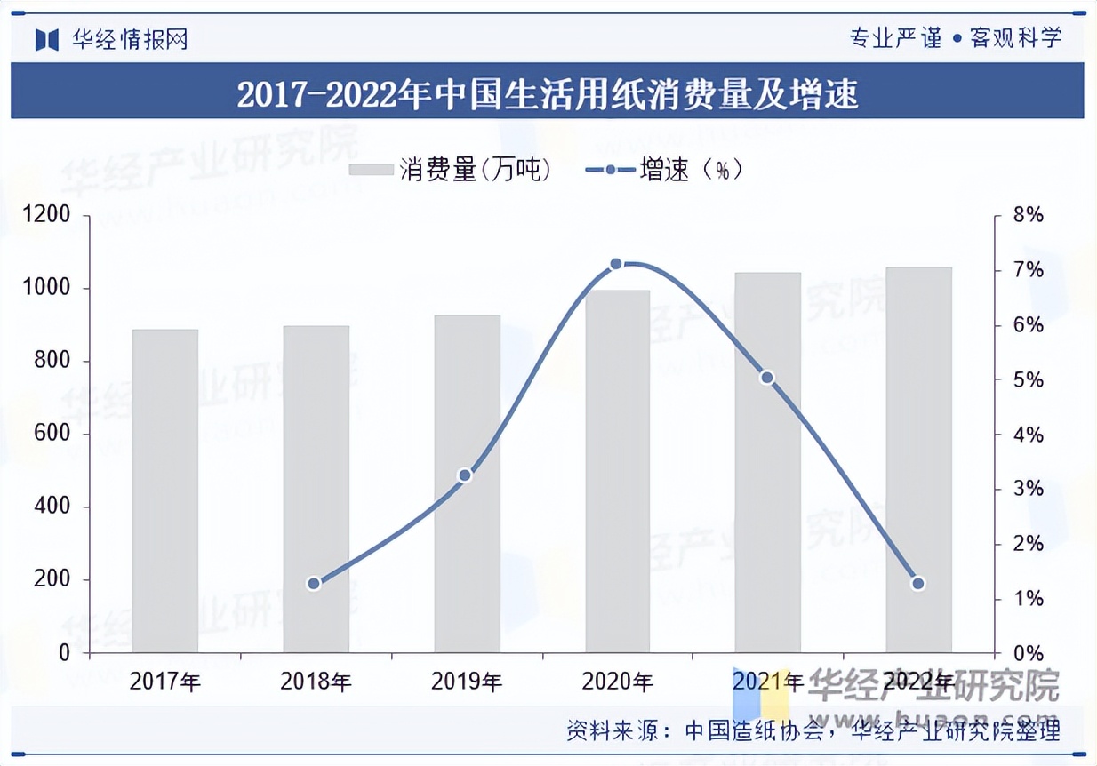 中国十大卫生纸批发市场2026年本年度热度口碑双榜对比 中国十大卫生纸批发市场2026年本年度热度口碑双榜对比