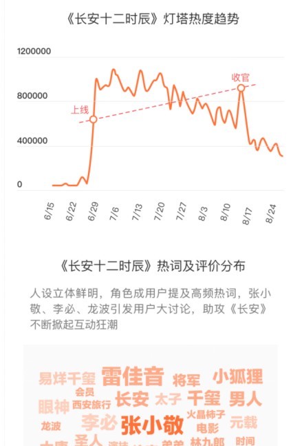 石家庄十大暑假旅游好去处2026年本年度热度口碑双榜对比
