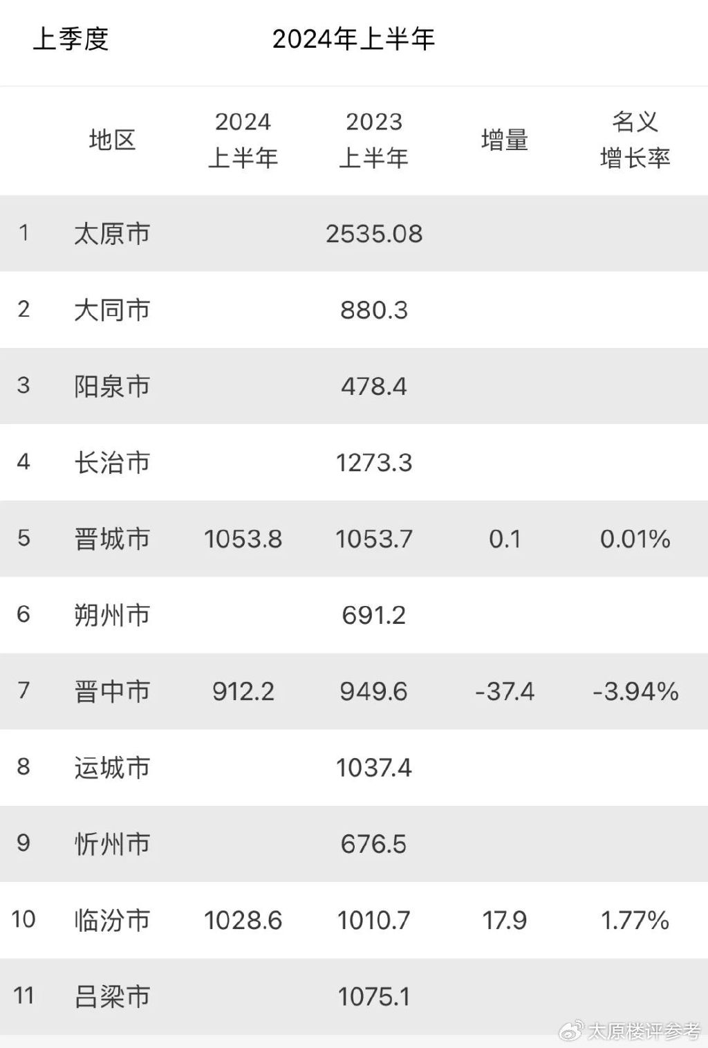 太原十大城市公园2026年本年度热度口碑双榜对比 太原十大城市公园2026年本年度热度口碑双榜对比